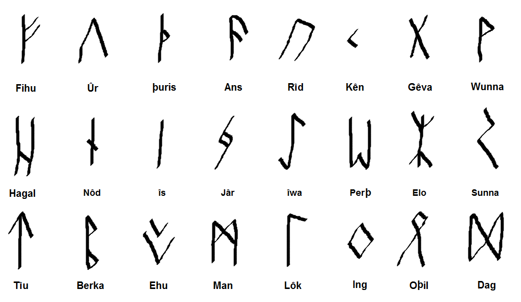 Frankish Runes